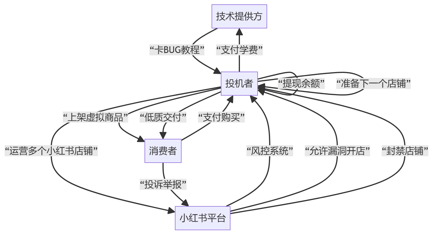核心商业逻辑拆解